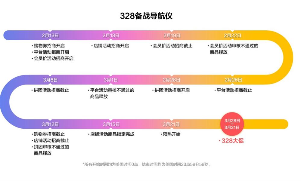 速卖通3.28大促玩法解析及筹备技巧