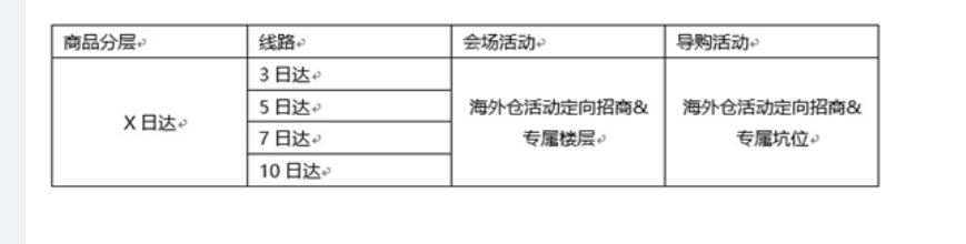 速卖通公告 海外仓时效标识使用规则通知