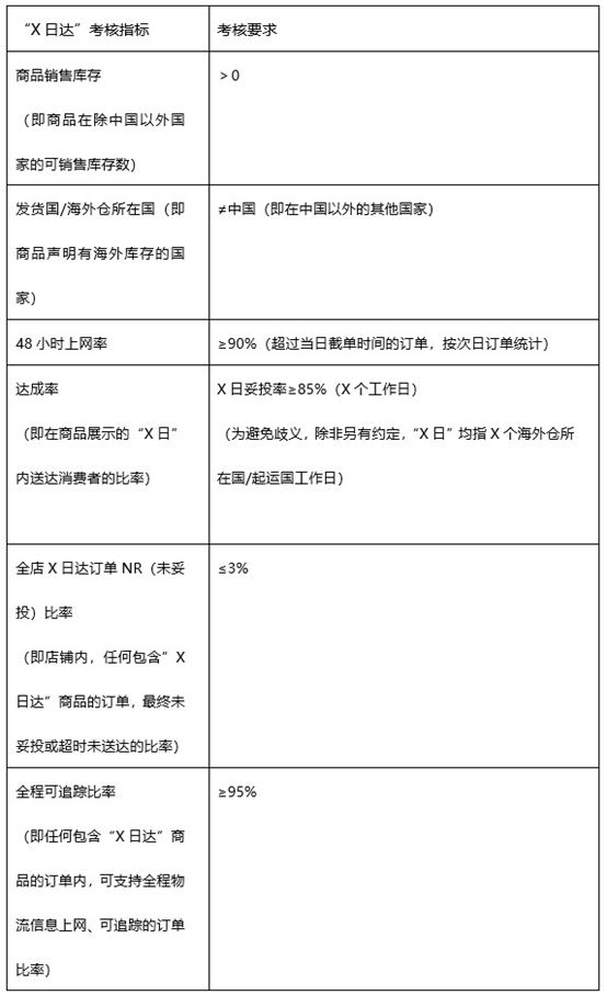 無料ダウンロード 海外 標識 海外標識クイズ 慢
