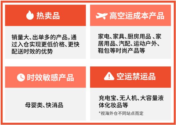 Shopee官方发布 海外仓一店多运模式正式上线