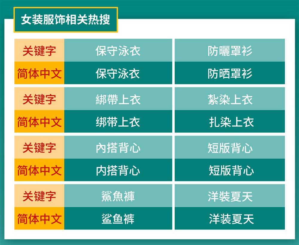 Shopee官方发布 马来台湾两大站点热搜关键词及热销品推荐